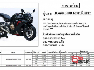  Honda CBR 650F