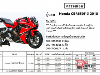  Honda CBR 650F