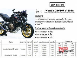  Honda CB 650F