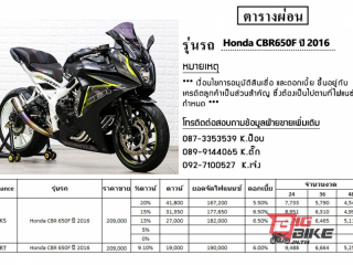  Honda CBR 650F