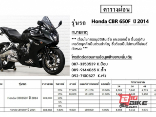  Honda CBR 650F